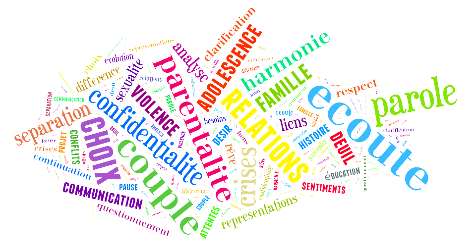 Thérapeute de couple - Nassera ROUSSEAU - Aix-Les-Bains - 73